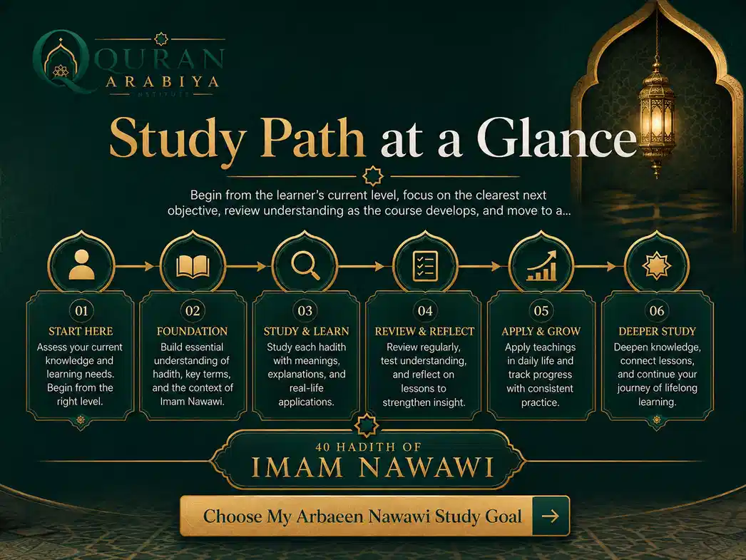 40 Hadith Nawawi course online - 4