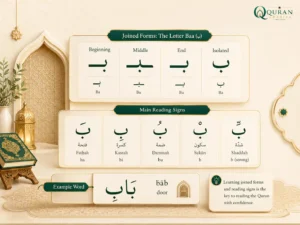 How to Start Reading Quran Without Knowing Arabic: A Beginner’s Step-by-Step Guide 1