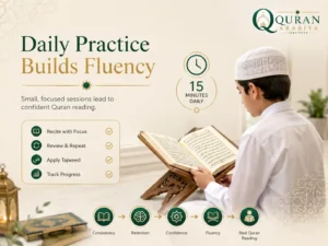 Know Arabic Letters but Can't Read Quran? Why It Happens and How to Fix It 4 Know Arabic Letters but Can't Read Quran? Why It Happens and How to Fix It 3