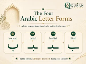 How to Join Arabic Letters for Quran Reading: A Beginner’s Practical Guide