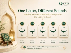 Know Arabic Letters but Can't Read Quran? Why It Happens and How to Fix It