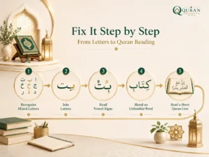 Know Arabic Letters but Can't Read Quran? Why It Happens and How to Fix It 2