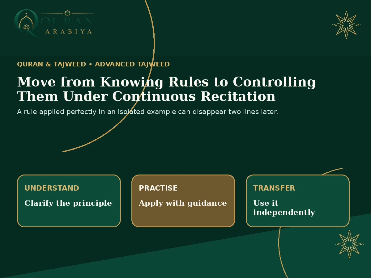advanced Tajweed course online - 1