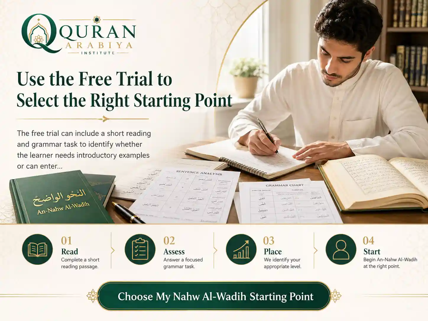 An Nahw Al Wadih course online - 4