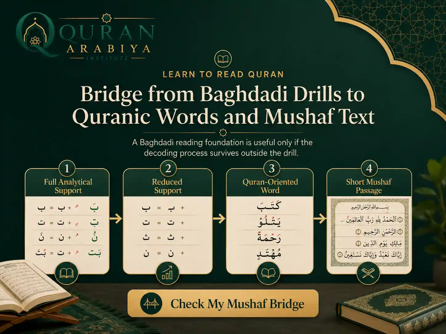 Baghdadi Qaida course online - 4