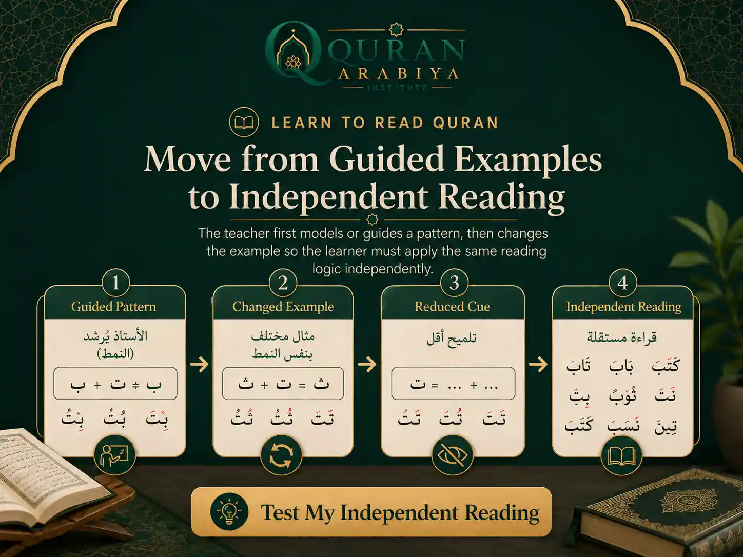 Bashandy Qaida course - 3
