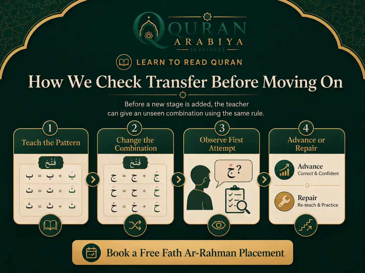 Fath Ar Rahman course online - 4