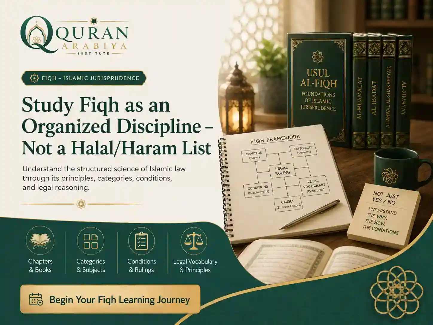 Fiqh course online - 1