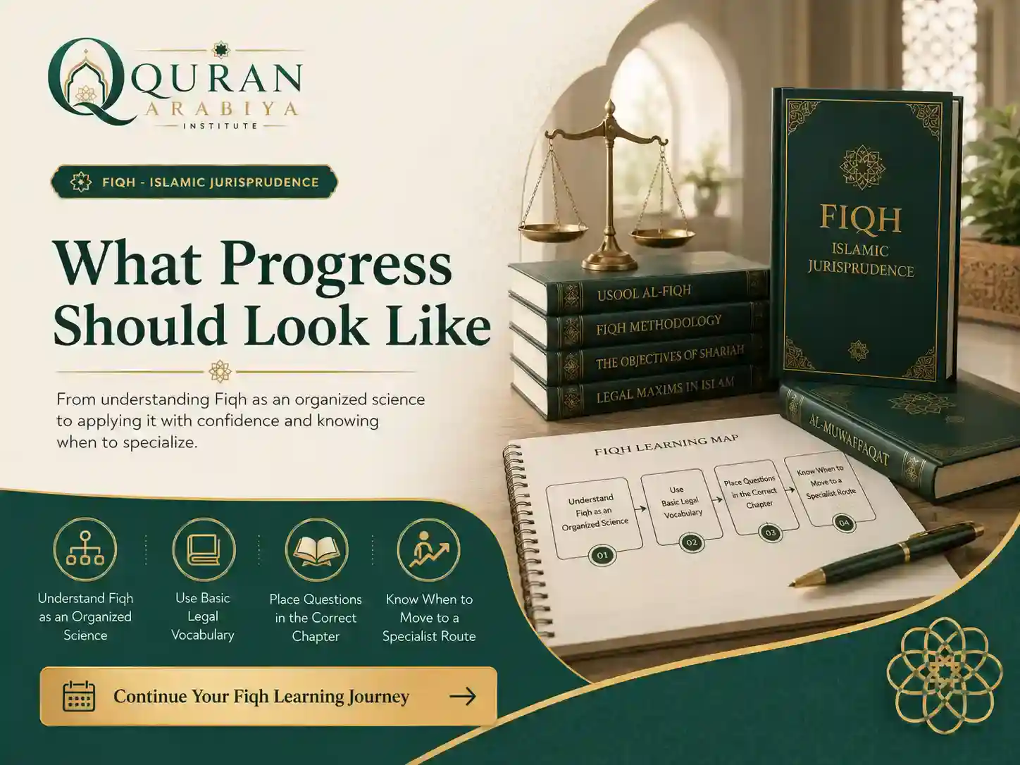 Fiqh course online - 4