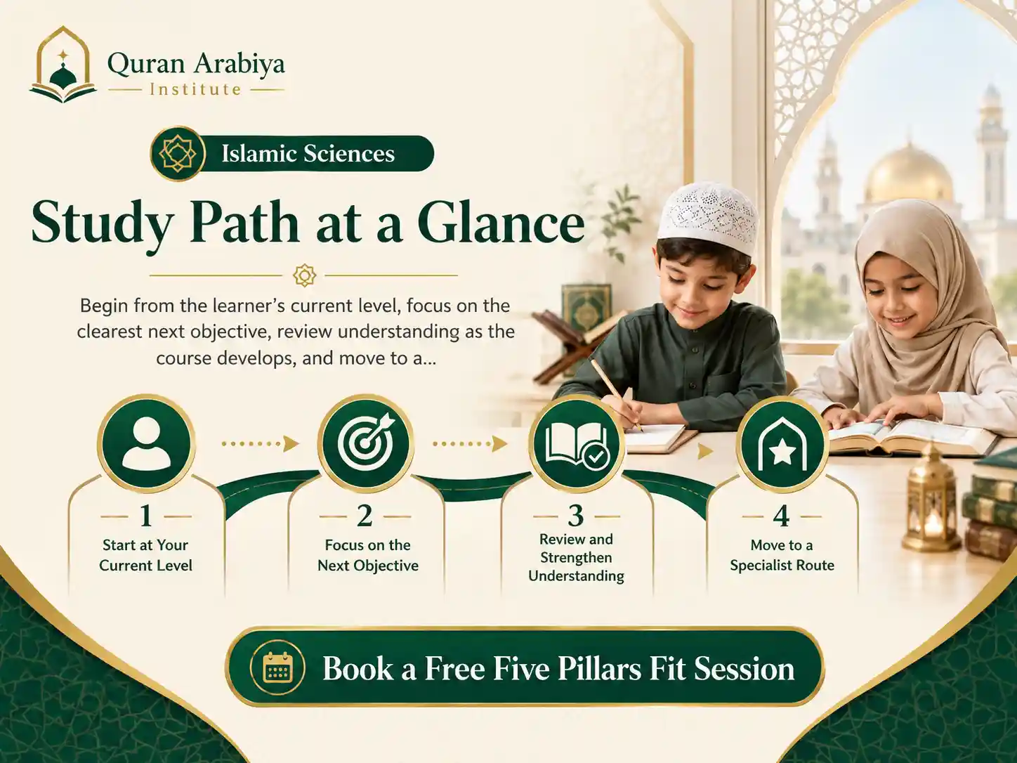 Five Pillars of Islam for kids course - 4