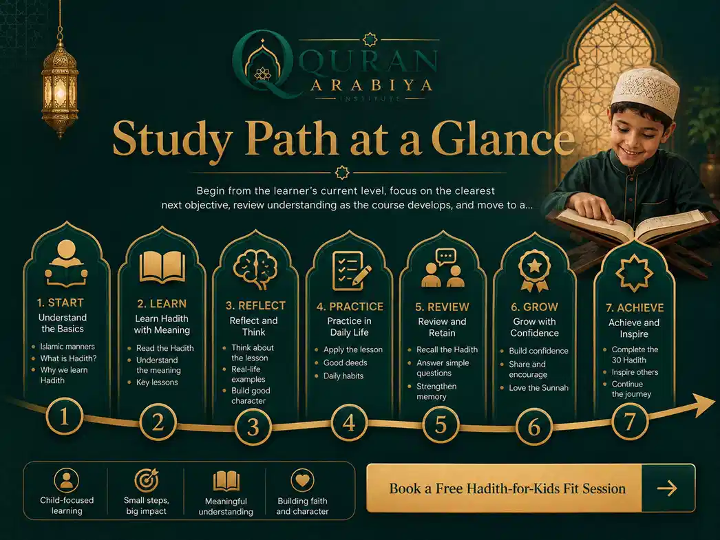 Hadith for kids online - 4