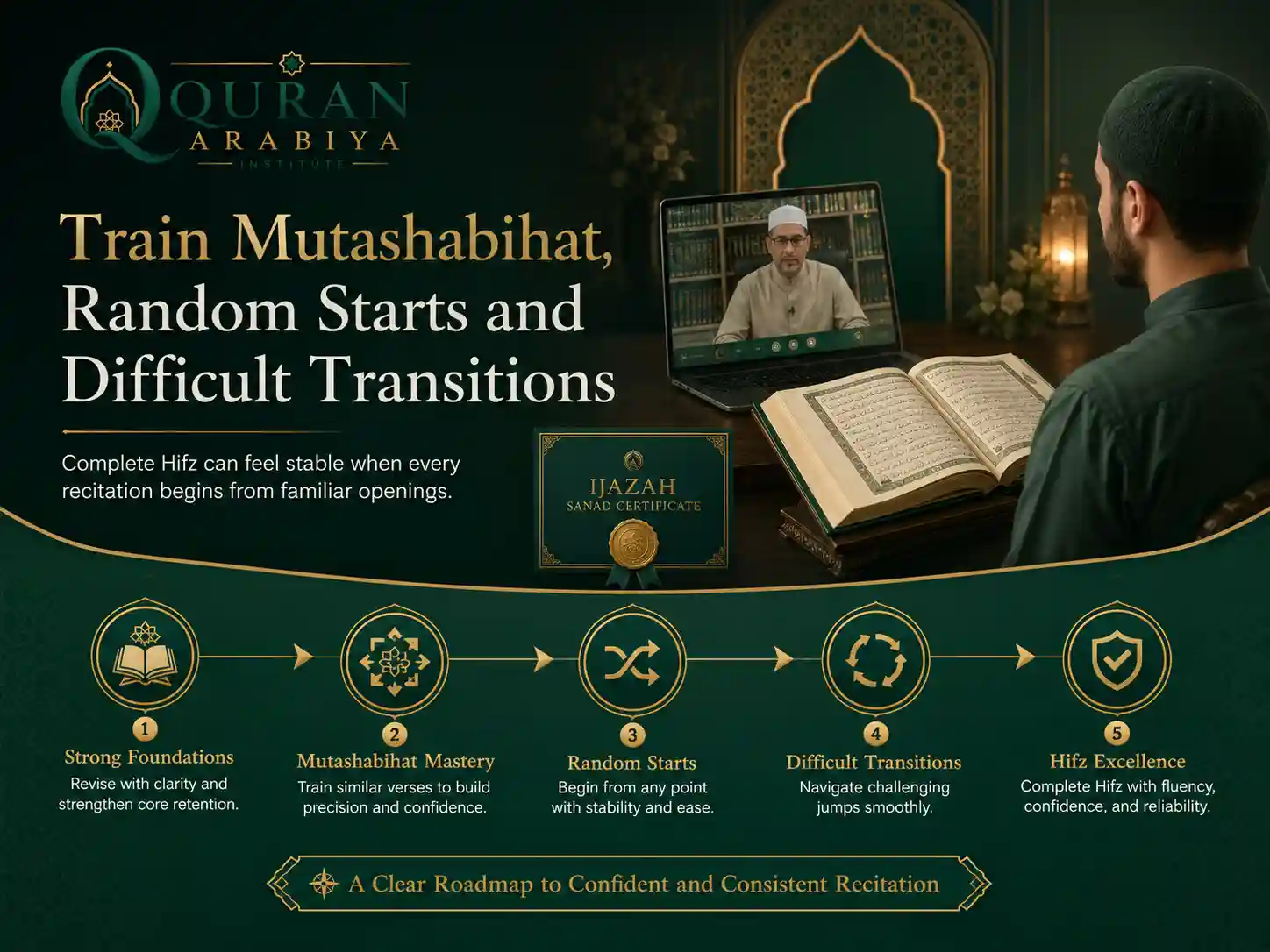 Hifz Ijazah course online - 2