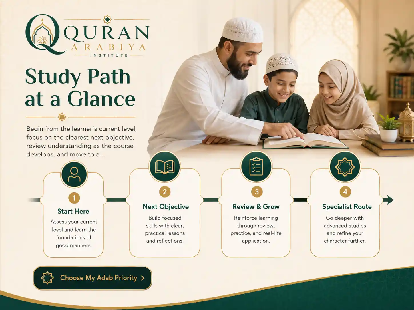 Islamic manners course online - 3