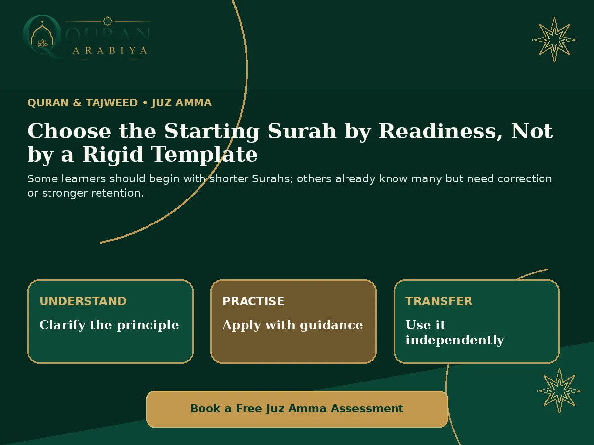 Juz Amma memorization course - 1