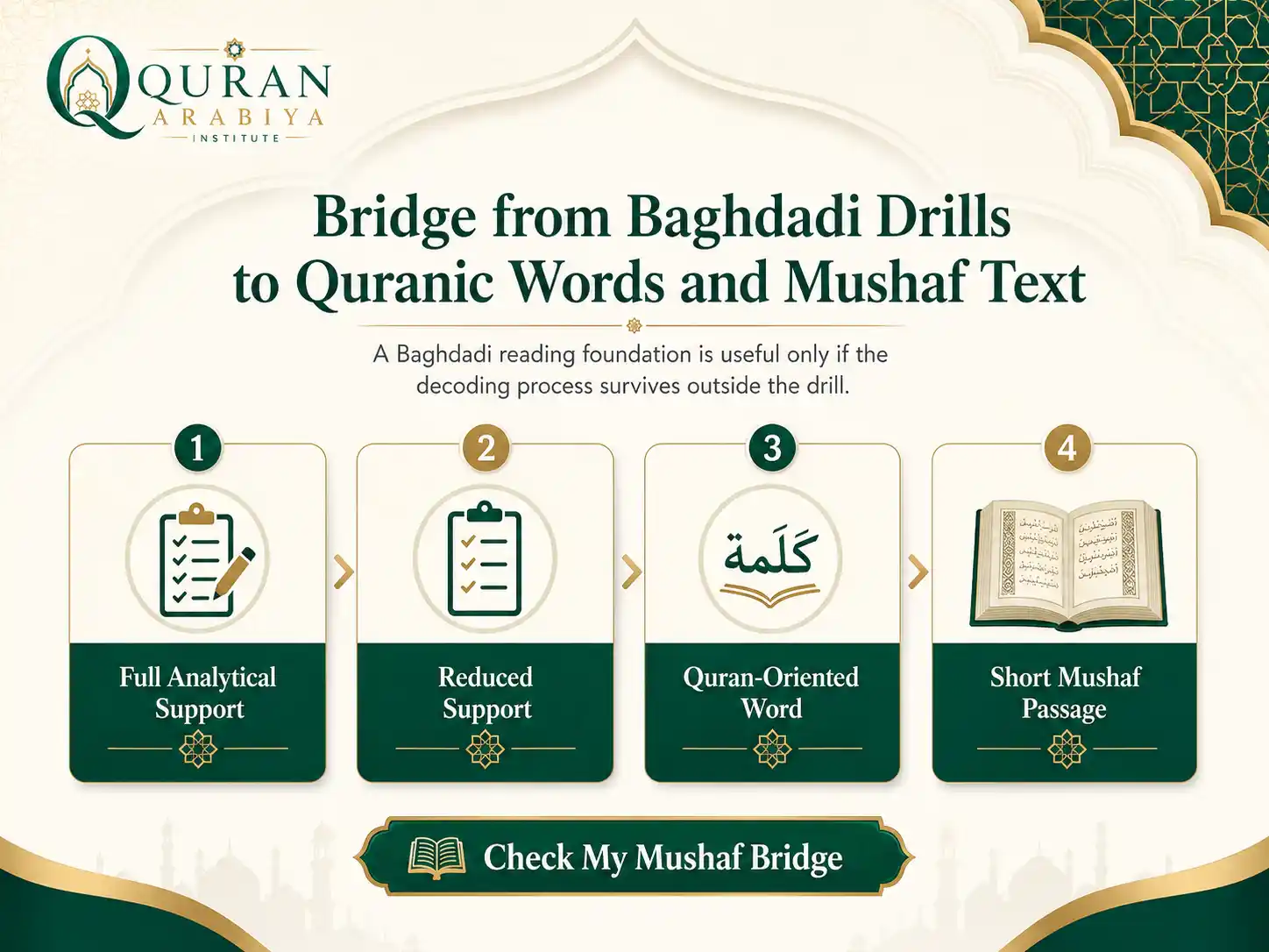 learn to read Quran online - 4
