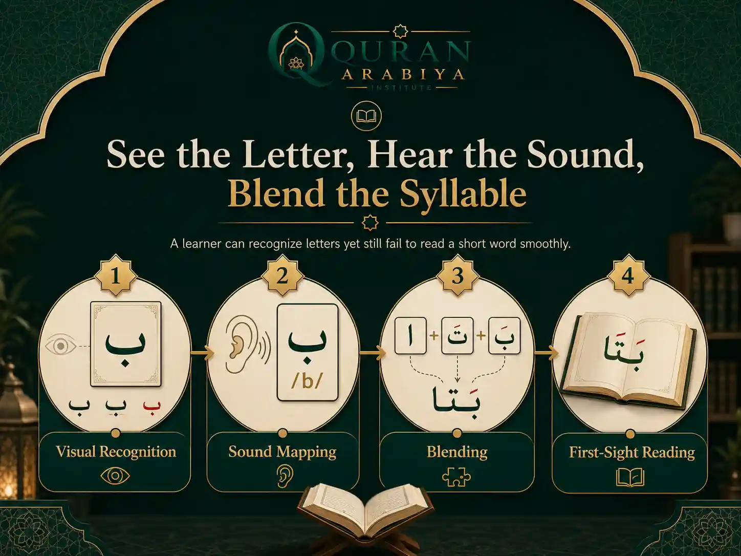 Noor Al Bayan course online - 2