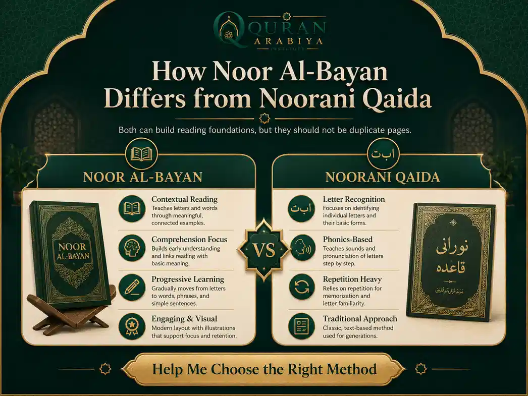 Noor Al Bayan course online - 4