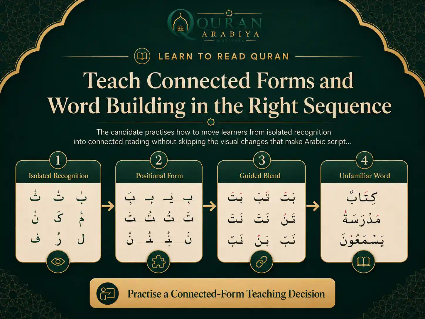 Noor Al Bayan Ijazah online - 2