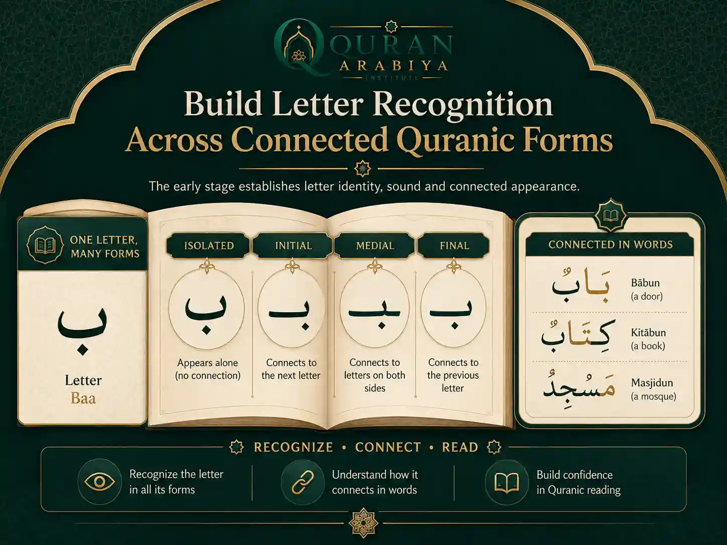 Noorani Qaida course online - 2