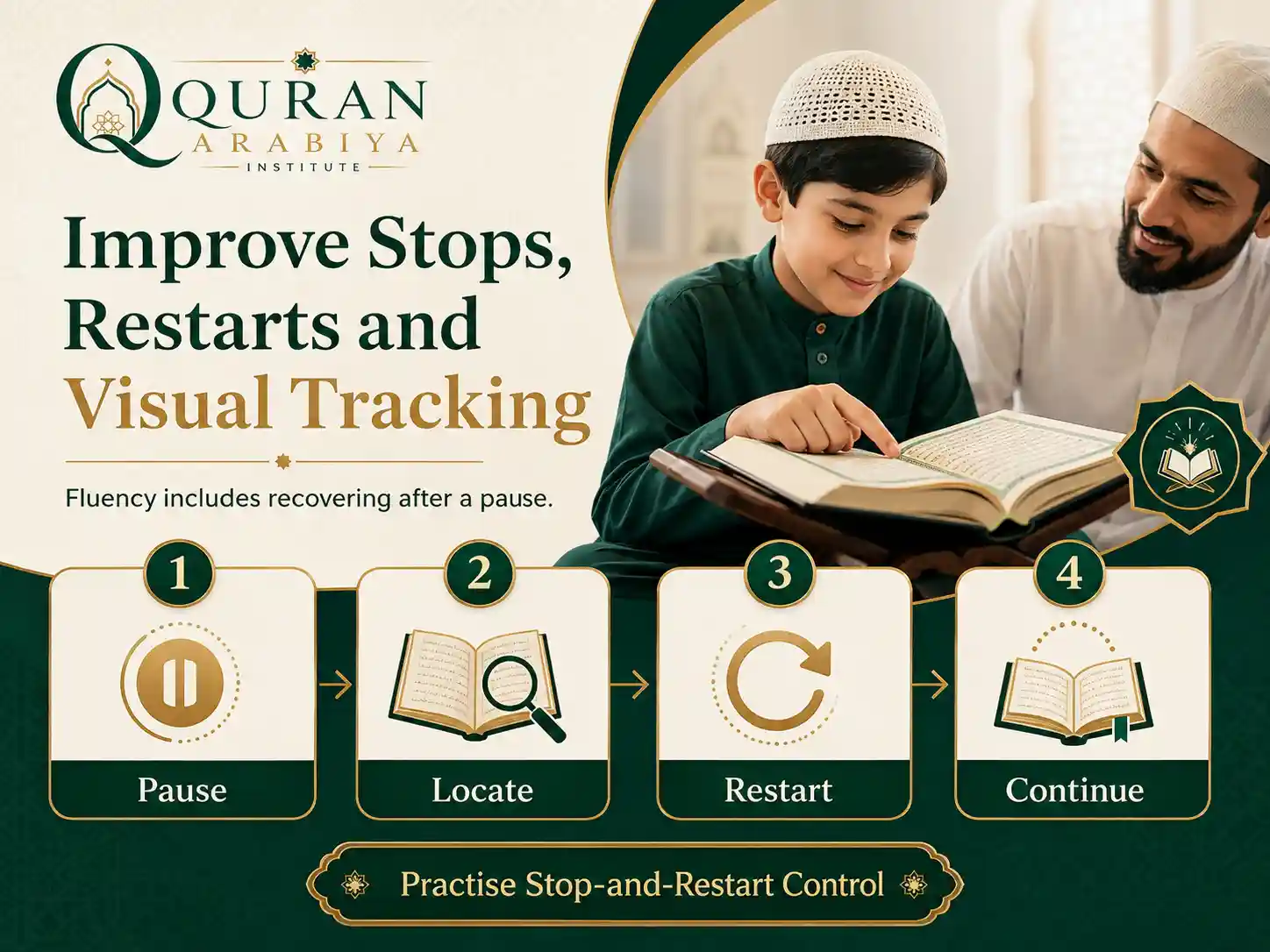 Noorani Qaida course online - 3