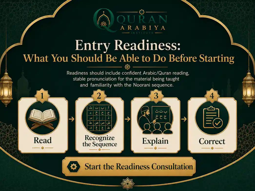 Noorani Qaida Ijazah online - 2