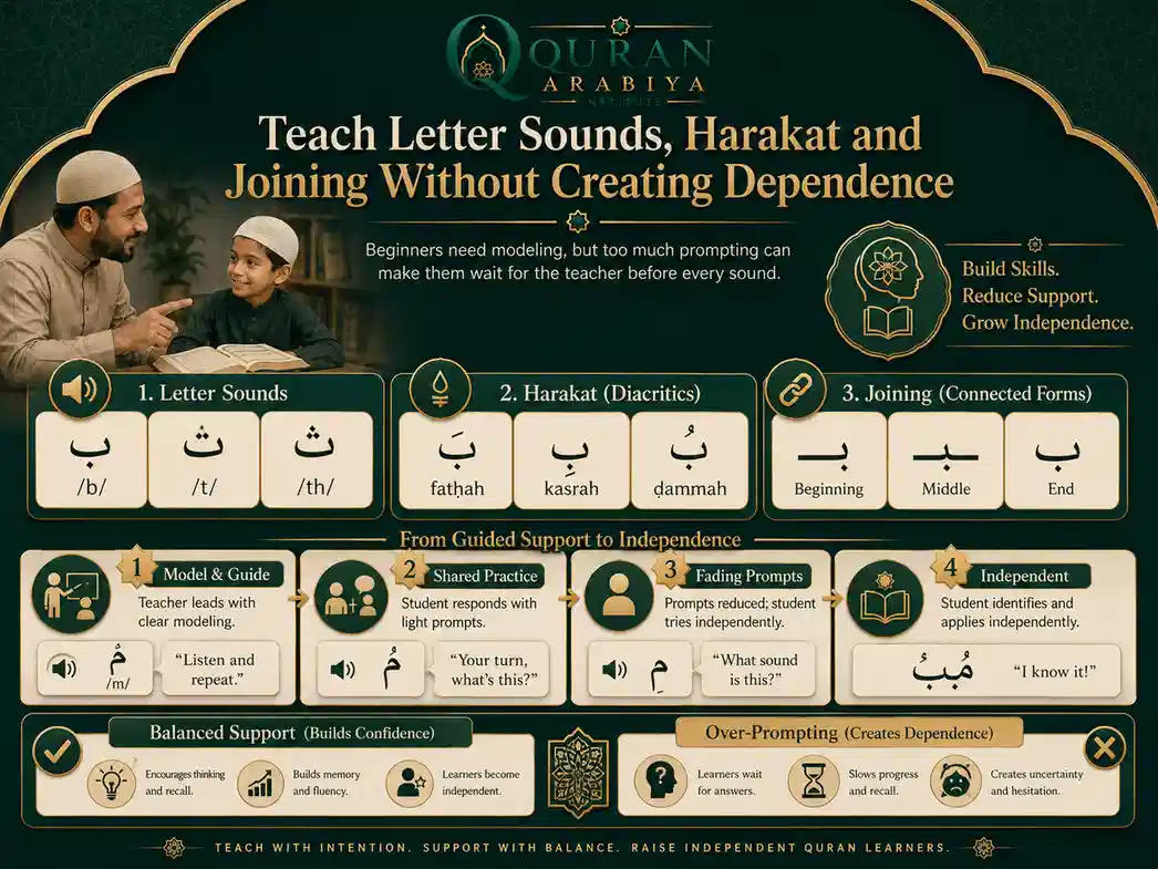 Noorani Qaida Ijazah online - 4