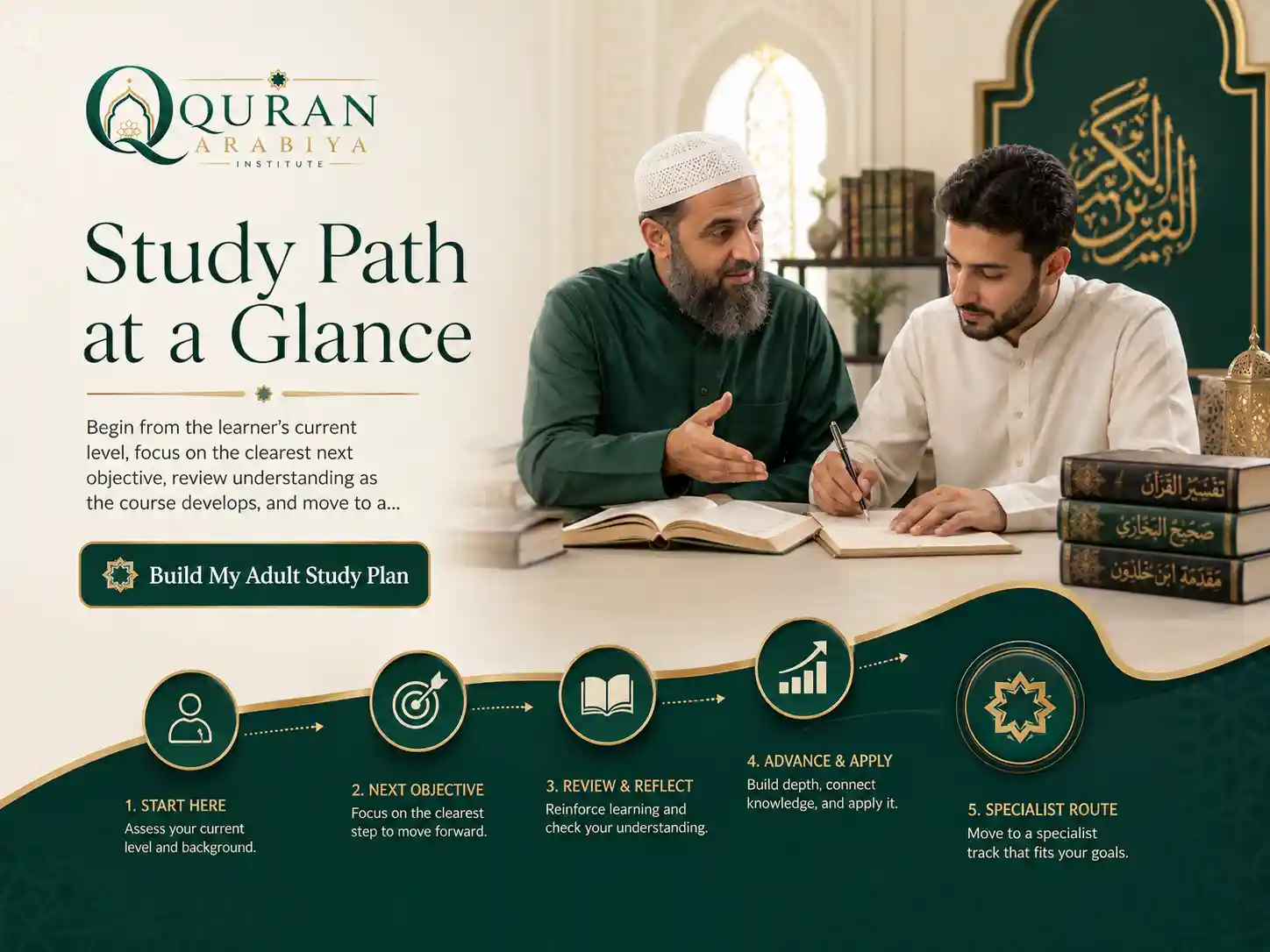 online Islamic studies for adults - 3