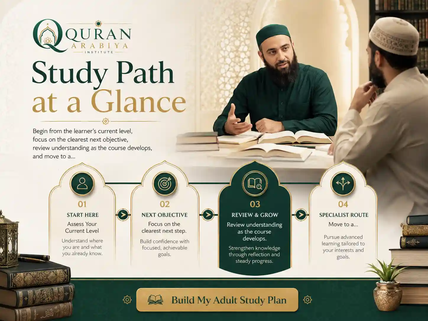 online Islamic studies for adults - 4