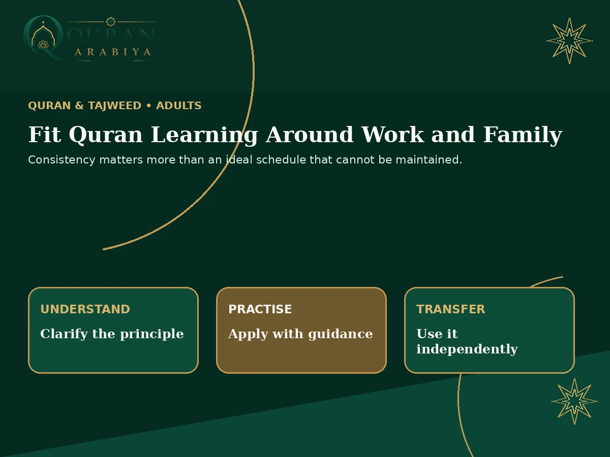 online Quran classes for adults - 3
