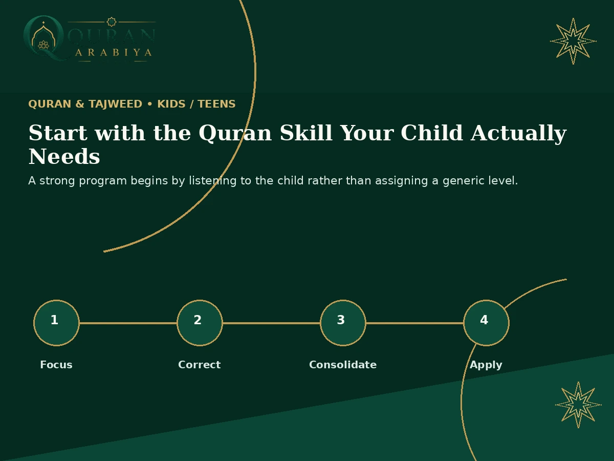 online Quran classes for kids - 1