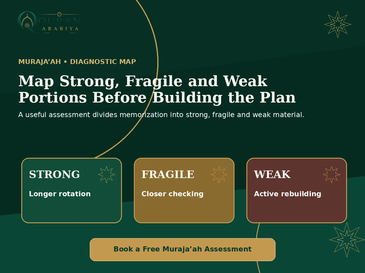 Quran revision program online - 2