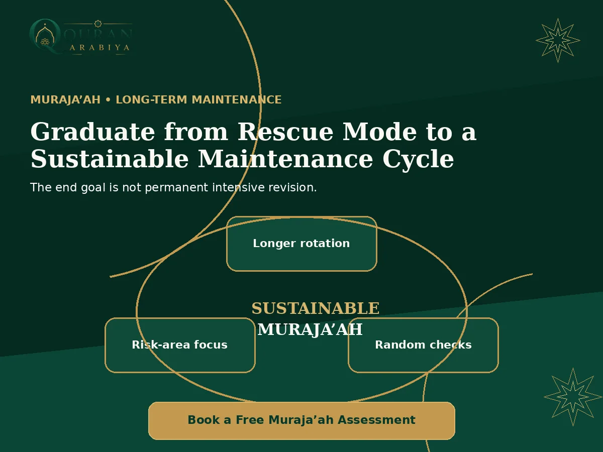 Quran revision program online - 4