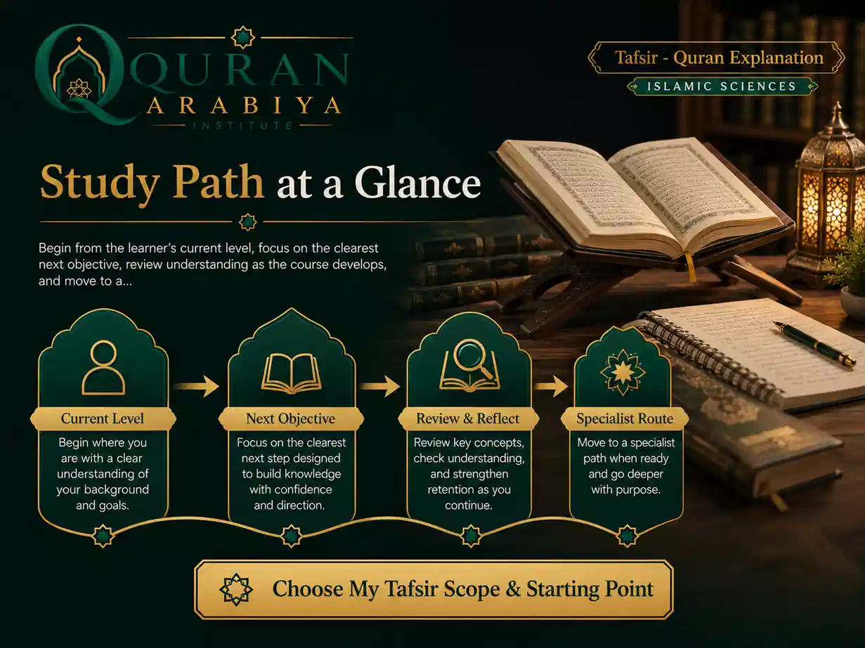 Quran Tafsir course online - 3