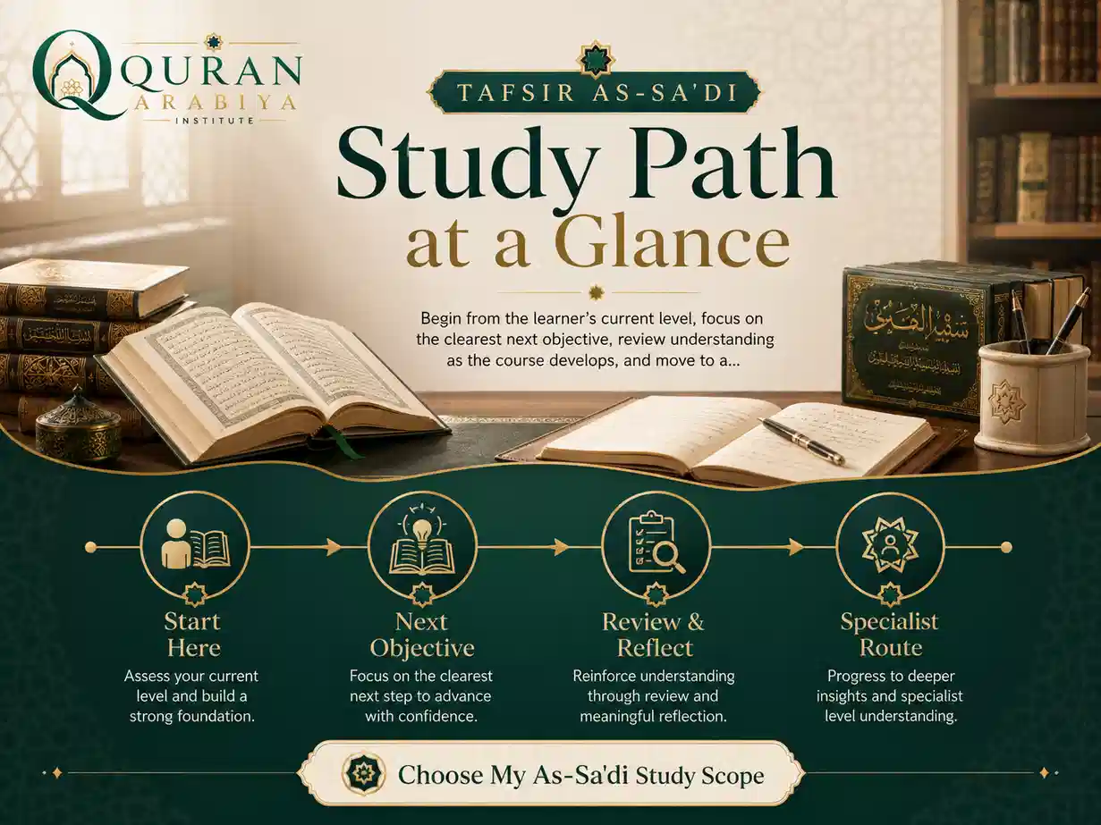 Tafsir Al Sadi course online - 4