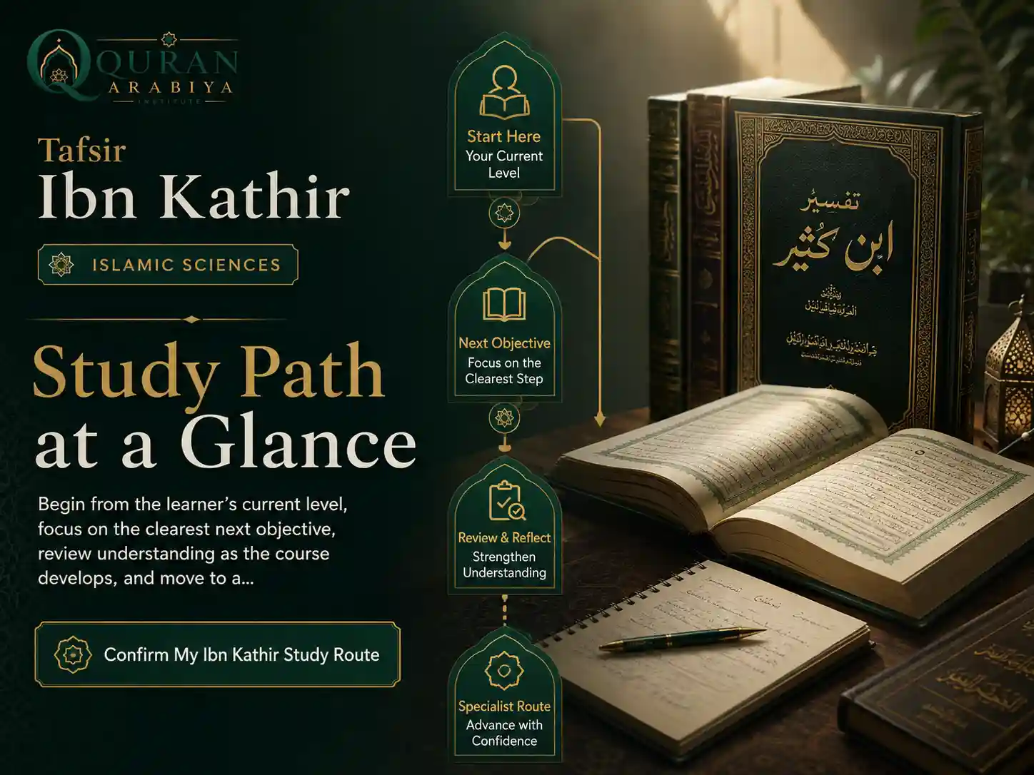 Tafsir Ibn Kathir course online - 4