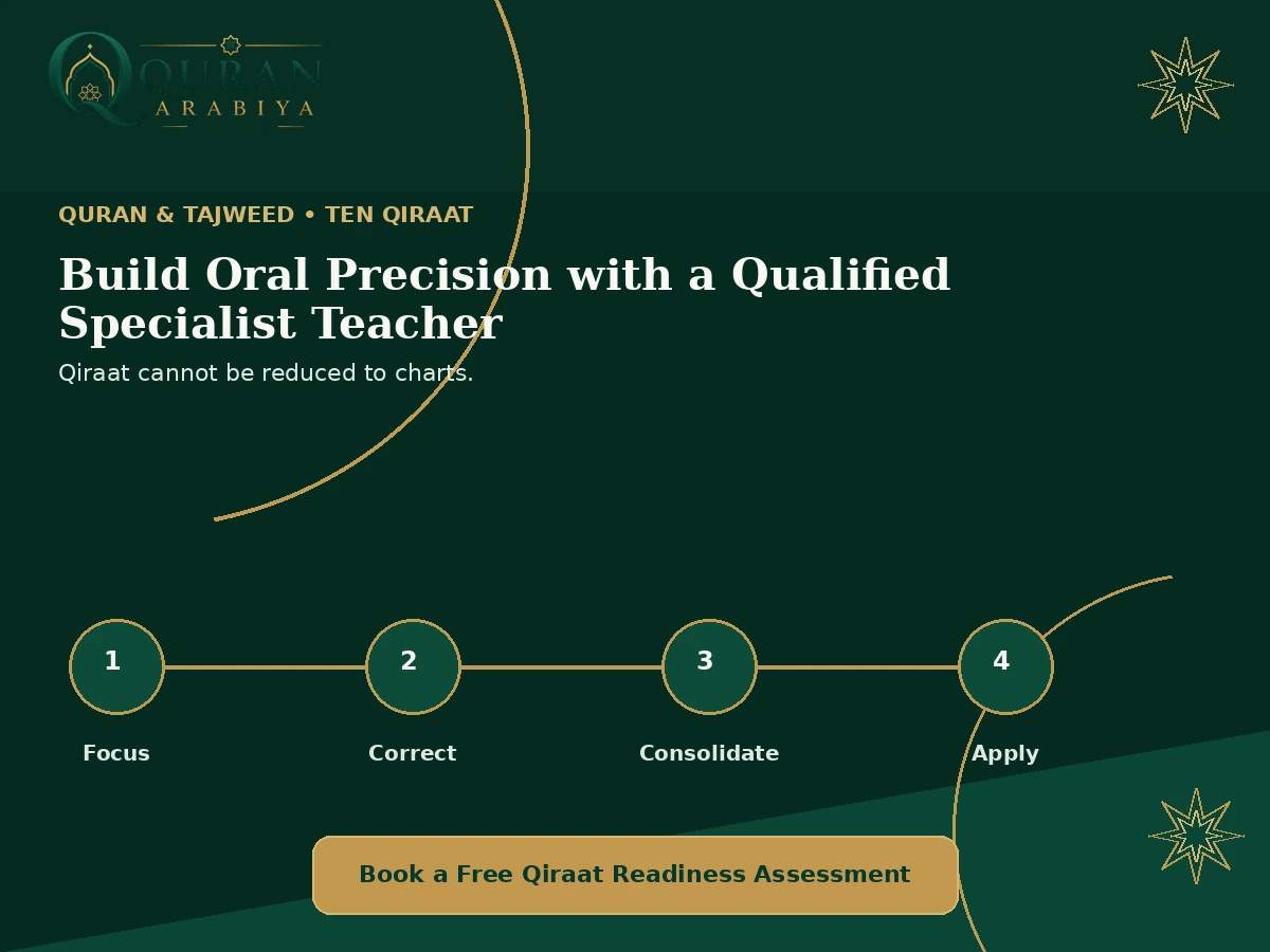 Ten Qiraat course online - 4