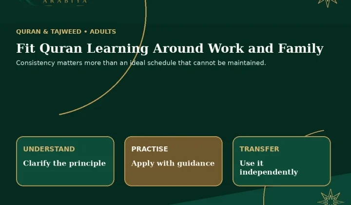 online Quran classes for adults - 3